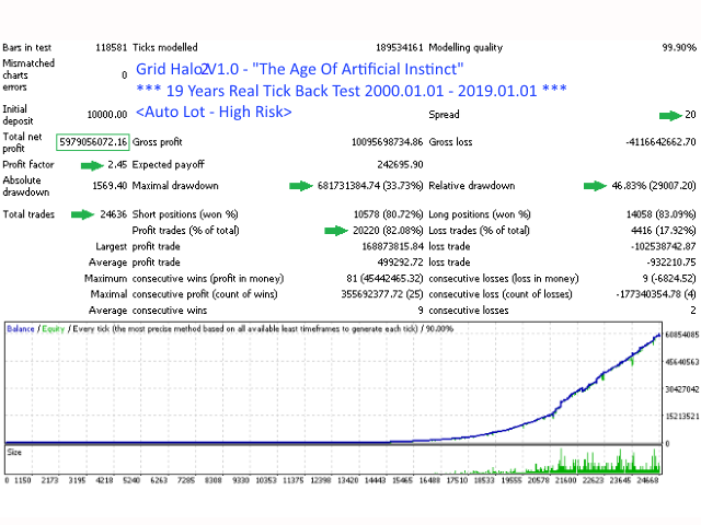 图片[2]-Mql5官网 Grid Halo 2 外汇EA-EA侦探社 - 全球领先的MQL5官网外汇EA机器人MT4自动化交易EA资源免费分享网站