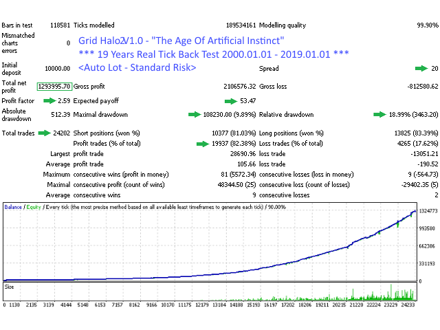 图片[4]-Mql5官网 Grid Halo 2 外汇EA-EA侦探社 - 全球领先的MQL5官网外汇EA机器人MT4自动化交易EA资源免费分享网站