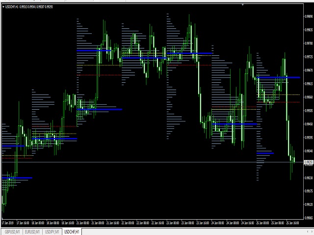 图片[1]-Mql5官网 Premium Volume 外汇EA-EA侦探社 - 全球领先的MQL5官网外汇EA机器人MT4自动化交易EA资源免费分享网站