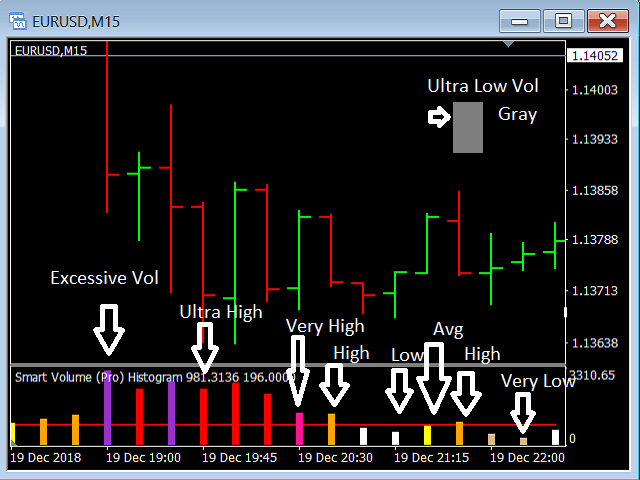 图片[1]-Mql5官网 Smart Volume Pro Histogram 外汇EA-EA侦探社 - 全球领先的MQL5官网外汇EA机器人MT4自动化交易EA资源免费分享网站