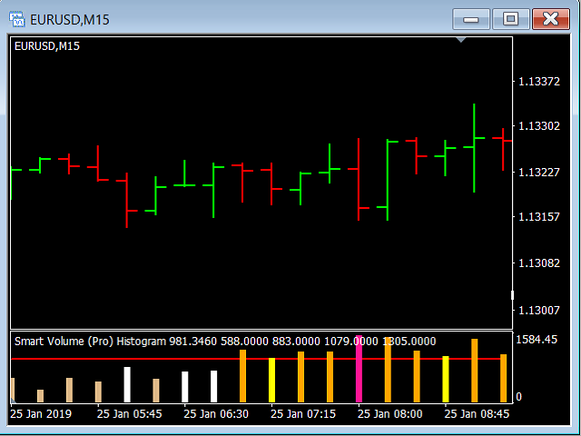 图片[3]-Mql5官网 Smart Volume Pro Histogram 外汇EA-EA侦探社 - 全球领先的MQL5官网外汇EA机器人MT4自动化交易EA资源免费分享网站