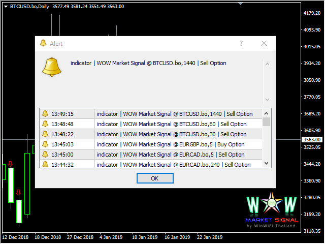 图片[2]-Mql5官网 WOW Market Signal 外汇EA-EA侦探社 - 全球领先的MQL5官网外汇EA机器人MT4自动化交易EA资源免费分享网站