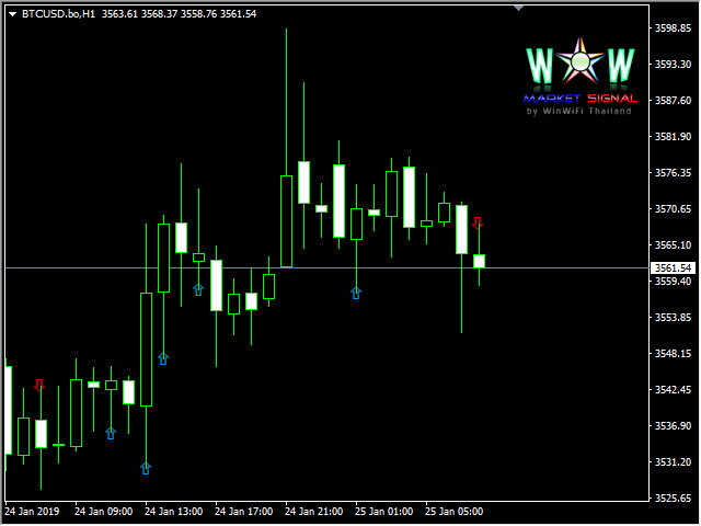 图片[3]-Mql5官网 WOW Market Signal 外汇EA-EA侦探社 - 全球领先的MQL5官网外汇EA机器人MT4自动化交易EA资源免费分享网站
