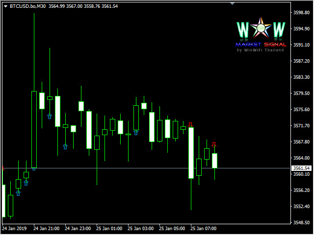 图片[5]-Mql5官网 WOW Market Signal 外汇EA-EA侦探社 - 全球领先的MQL5官网外汇EA机器人MT4自动化交易EA资源免费分享网站