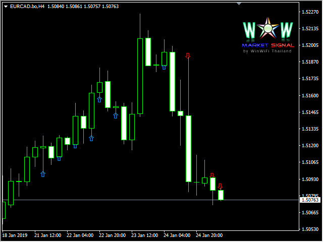 图片[7]-Mql5官网 WOW Market Signal 外汇EA-EA侦探社 - 全球领先的MQL5官网外汇EA机器人MT4自动化交易EA资源免费分享网站