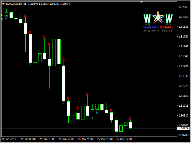 图片[9]-Mql5官网 WOW Market Signal 外汇EA-EA侦探社 - 全球领先的MQL5官网外汇EA机器人MT4自动化交易EA资源免费分享网站