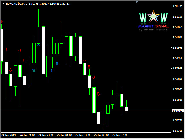 图片[10]-Mql5官网 WOW Market Signal 外汇EA-EA侦探社 - 全球领先的MQL5官网外汇EA机器人MT4自动化交易EA资源免费分享网站