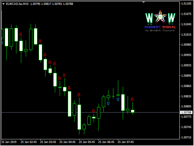 图片[11]-Mql5官网 WOW Market Signal 外汇EA-EA侦探社 - 全球领先的MQL5官网外汇EA机器人MT4自动化交易EA资源免费分享网站