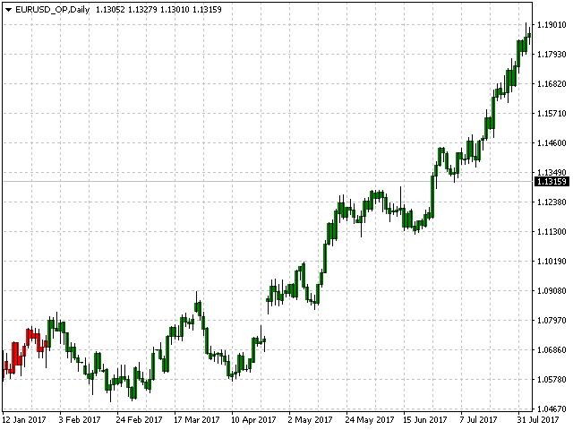 图片[4]-Mql5官网 ForexMarshalsBars 外汇EA-EA侦探社 - 全球领先的MQL5官网外汇EA机器人MT4自动化交易EA资源免费分享网站