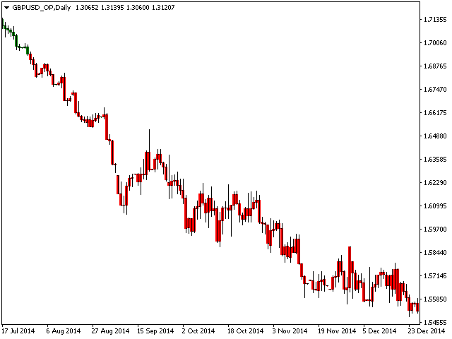 图片[6]-Mql5官网 ForexMarshalsBars 外汇EA-EA侦探社 - 全球领先的MQL5官网外汇EA机器人MT4自动化交易EA资源免费分享网站