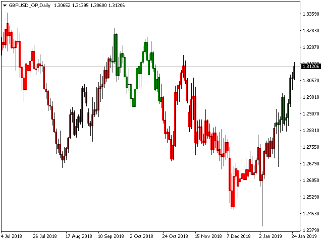 图片[7]-Mql5官网 ForexMarshalsBars 外汇EA-EA侦探社 - 全球领先的MQL5官网外汇EA机器人MT4自动化交易EA资源免费分享网站