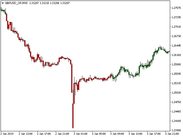 图片[8]-Mql5官网 ForexMarshalsBars 外汇EA-EA侦探社 - 全球领先的MQL5官网外汇EA机器人MT4自动化交易EA资源免费分享网站