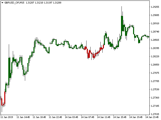 图片[9]-Mql5官网 ForexMarshalsBars 外汇EA-EA侦探社 - 全球领先的MQL5官网外汇EA机器人MT4自动化交易EA资源免费分享网站