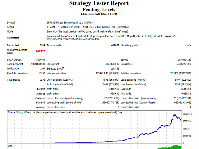 图片[1]-Mql5官网 Pending Levels 外汇EA-EA侦探社 - 全球领先的MQL5官网外汇EA机器人MT4自动化交易EA资源免费分享网站