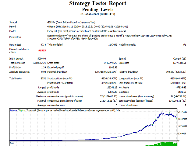 图片[2]-Mql5官网 Pending Levels 外汇EA-EA侦探社 - 全球领先的MQL5官网外汇EA机器人MT4自动化交易EA资源免费分享网站