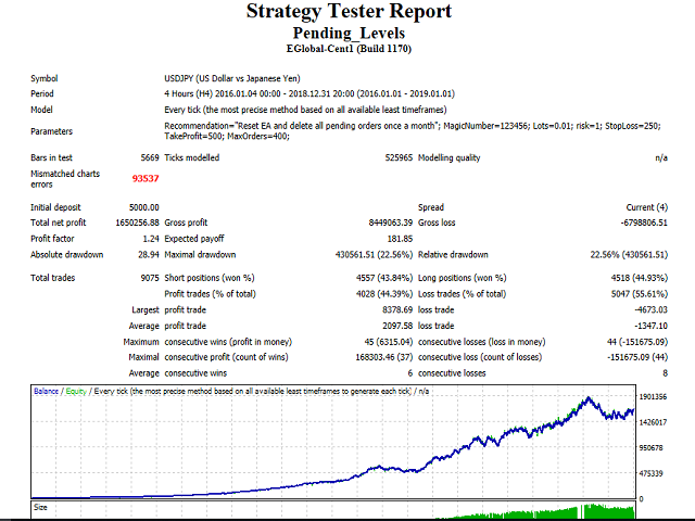 图片[3]-Mql5官网 Pending Levels 外汇EA-EA侦探社 - 全球领先的MQL5官网外汇EA机器人MT4自动化交易EA资源免费分享网站
