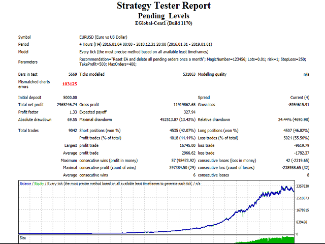 图片[4]-Mql5官网 Pending Levels 外汇EA-EA侦探社 - 全球领先的MQL5官网外汇EA机器人MT4自动化交易EA资源免费分享网站