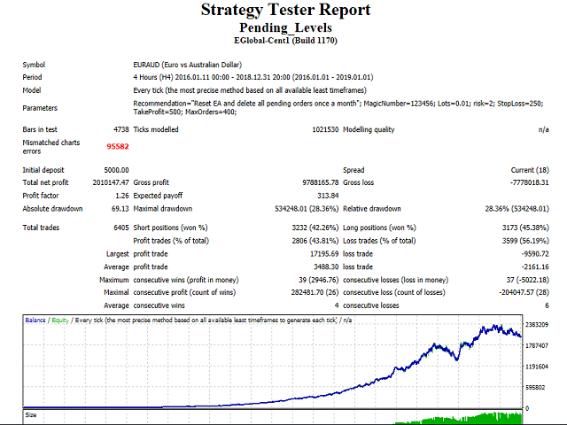 图片[6]-Mql5官网 Pending Levels 外汇EA-EA侦探社 - 全球领先的MQL5官网外汇EA机器人MT4自动化交易EA资源免费分享网站
