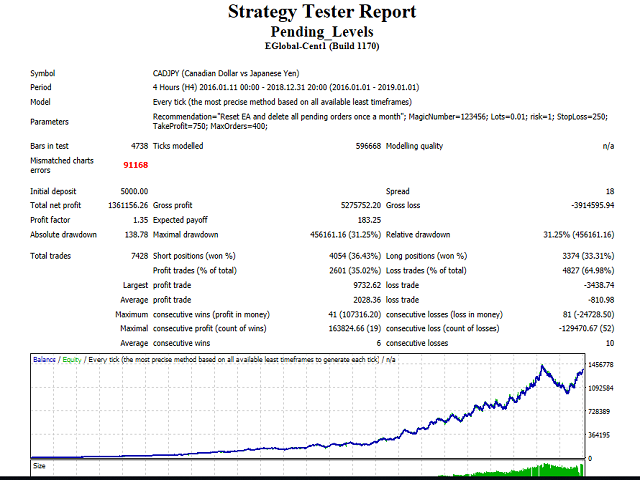 图片[9]-Mql5官网 Pending Levels 外汇EA-EA侦探社 - 全球领先的MQL5官网外汇EA机器人MT4自动化交易EA资源免费分享网站