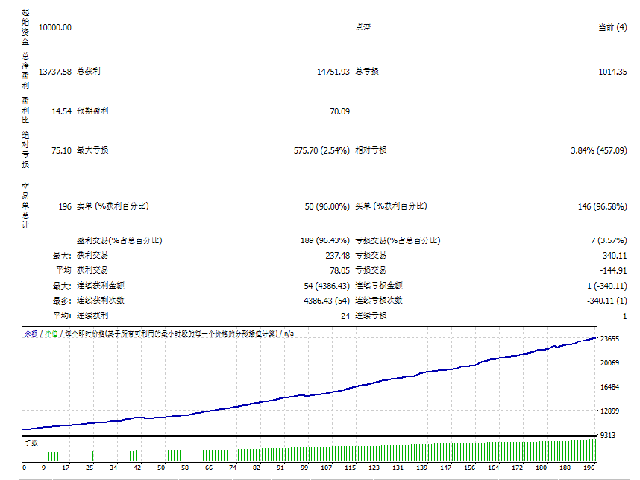 图片[2]-Mql5官网 Wonderful Moment 外汇EA-EA侦探社 - 全球领先的MQL5官网外汇EA机器人MT4自动化交易EA资源免费分享网站