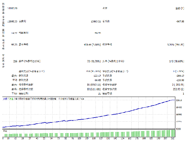 图片[3]-Mql5官网 Wonderful Moment 外汇EA-EA侦探社 - 全球领先的MQL5官网外汇EA机器人MT4自动化交易EA资源免费分享网站