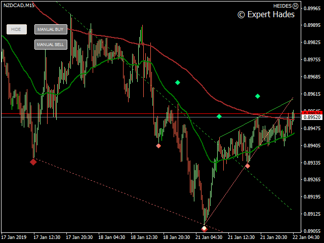图片[3]-Mql5官网 Price Action Hades 外汇EA-EA侦探社 - 全球领先的MQL5官网外汇EA机器人MT4自动化交易EA资源免费分享网站