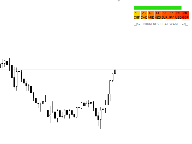 图片[2]-Mql5官网 Currency Heat Wave Ultimate 外汇EA-EA侦探社 - 全球领先的MQL5官网外汇EA机器人MT4自动化交易EA资源免费分享网站
