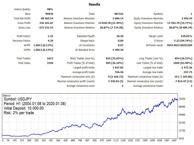 图片[1]-Mql5官网 KT Ichimoku Trader 外汇EA-EA侦探社 - 全球领先的MQL5官网外汇EA机器人MT4自动化交易EA资源免费分享网站