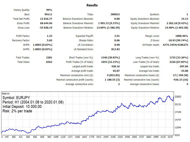 图片[3]-Mql5官网 KT Ichimoku Trader 外汇EA-EA侦探社 - 全球领先的MQL5官网外汇EA机器人MT4自动化交易EA资源免费分享网站