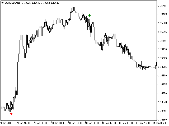 图片[2]-Mql5官网 TrendCross 外汇EA-EA侦探社 - 全球领先的MQL5官网外汇EA机器人MT4自动化交易EA资源免费分享网站