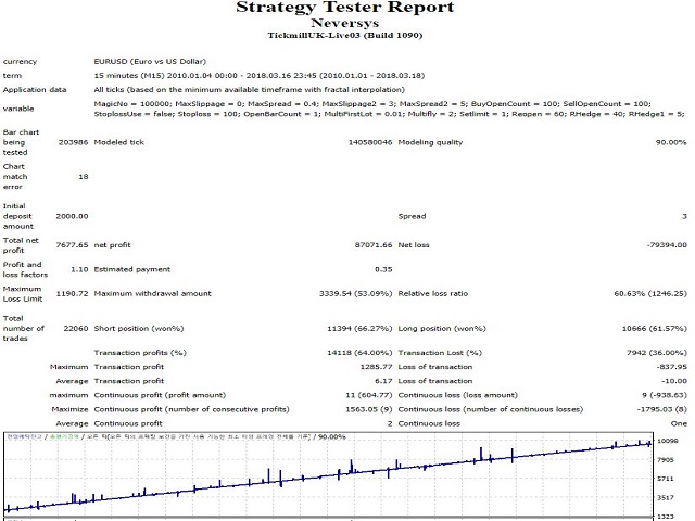 图片[2]-Mql5官网 Neversys EA 外汇EA-EA侦探社 - 全球领先的MQL5官网外汇EA机器人MT4自动化交易EA资源免费分享网站