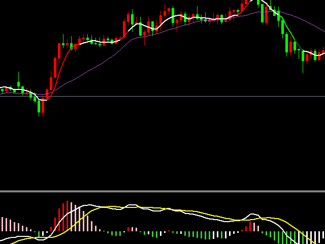 图片[1]-Mql5官网 Strong Trend Average 外汇EA-EA侦探社 - 全球领先的MQL5官网外汇EA机器人MT4自动化交易EA资源免费分享网站