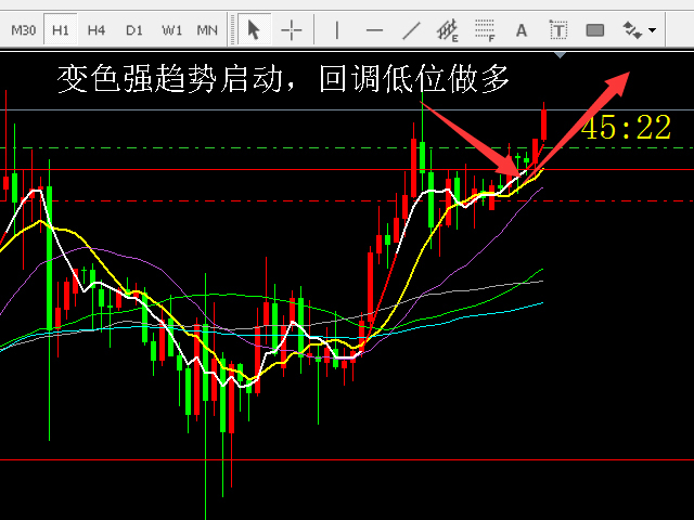 图片[3]-Mql5官网 Strong Trend Average 外汇EA-EA侦探社 - 全球领先的MQL5官网外汇EA机器人MT4自动化交易EA资源免费分享网站