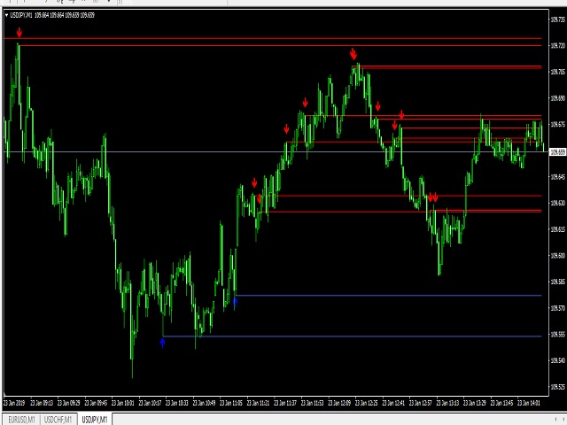 图片[1]-Mql5官网 Level Wall Street 外汇EA-EA侦探社 - 全球领先的MQL5官网外汇EA机器人MT4自动化交易EA资源免费分享网站