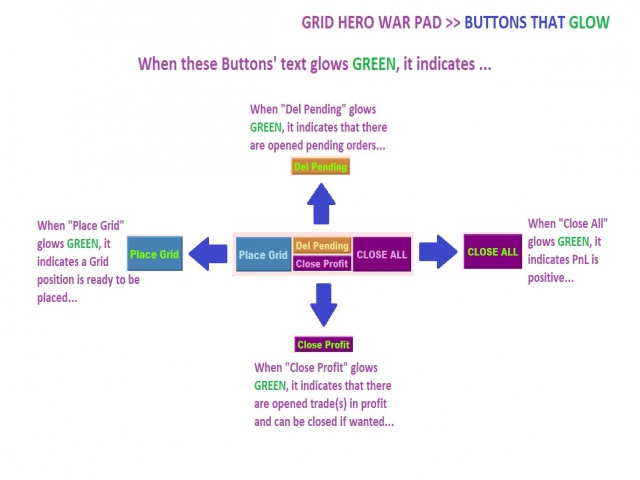 图片[4]-Mql5官网 Grid Hero War Pad 外汇EA-EA侦探社 - 全球领先的MQL5官网外汇EA机器人MT4自动化交易EA资源免费分享网站