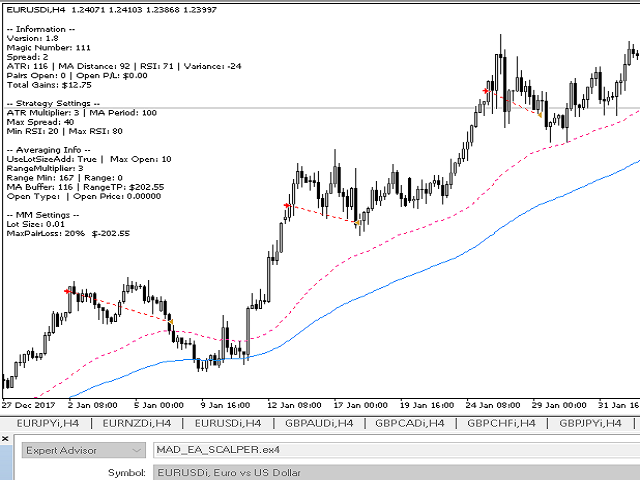 图片[1]-Mql5官网 MAD Scalper Expert Advisor 外汇EA-EA侦探社 - 全球领先的MQL5官网外汇EA机器人MT4自动化交易EA资源免费分享网站