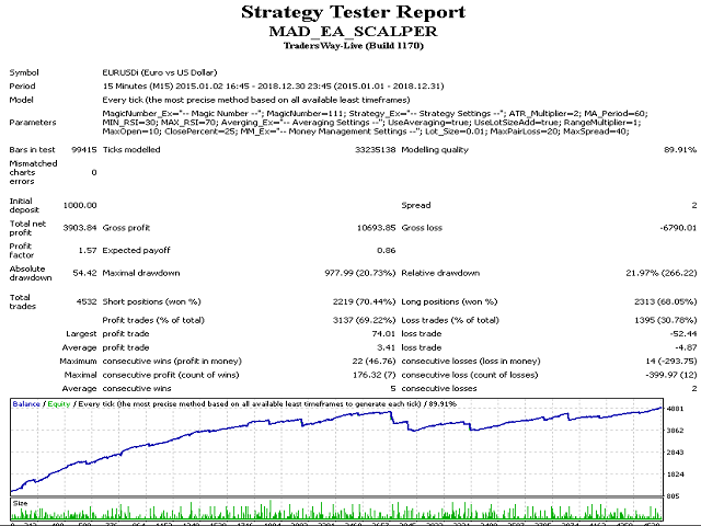 图片[3]-Mql5官网 MAD Scalper Expert Advisor 外汇EA-EA侦探社 - 全球领先的MQL5官网外汇EA机器人MT4自动化交易EA资源免费分享网站