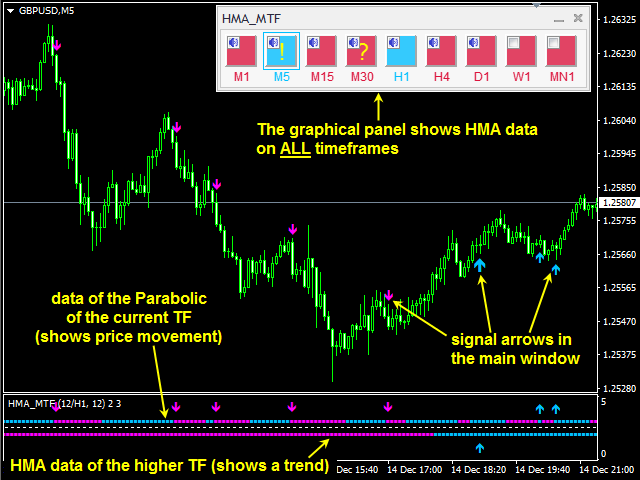 图片[1]-Mql5官网 Double HMA MTF for MT4 外汇EA-EA侦探社 - 全球领先的MQL5官网外汇EA机器人MT4自动化交易EA资源免费分享网站