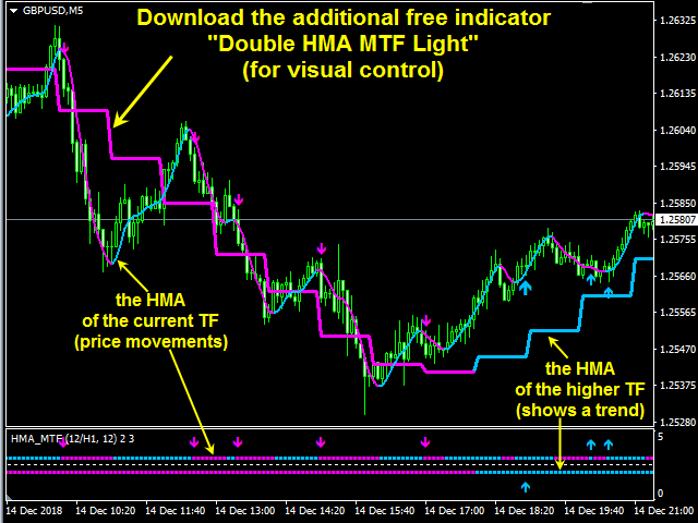 图片[2]-Mql5官网 Double HMA MTF for MT4 外汇EA-EA侦探社 - 全球领先的MQL5官网外汇EA机器人MT4自动化交易EA资源免费分享网站
