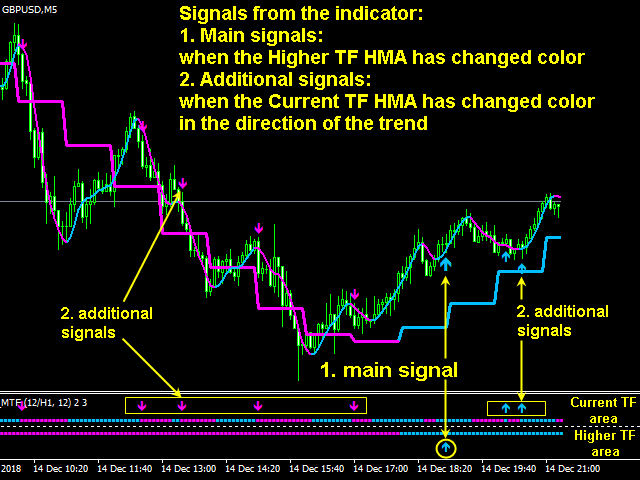 图片[3]-Mql5官网 Double HMA MTF for MT4 外汇EA-EA侦探社 - 全球领先的MQL5官网外汇EA机器人MT4自动化交易EA资源免费分享网站