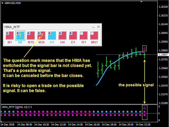 图片[5]-Mql5官网 Double HMA MTF for MT4 外汇EA-EA侦探社 - 全球领先的MQL5官网外汇EA机器人MT4自动化交易EA资源免费分享网站