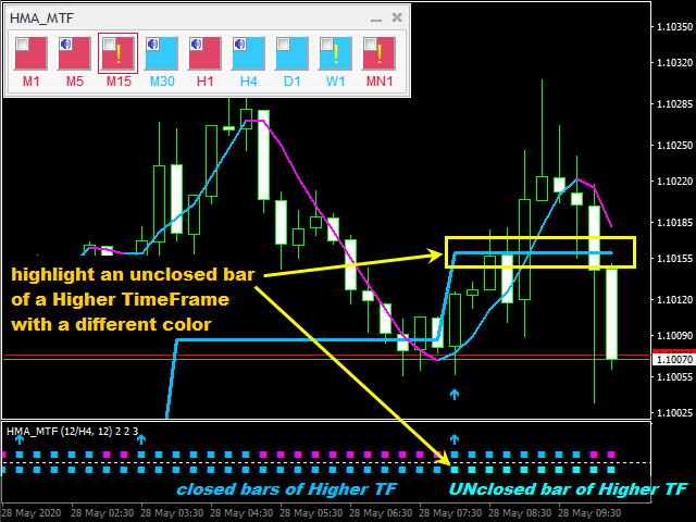 图片[7]-Mql5官网 Double HMA MTF for MT4 外汇EA-EA侦探社 - 全球领先的MQL5官网外汇EA机器人MT4自动化交易EA资源免费分享网站