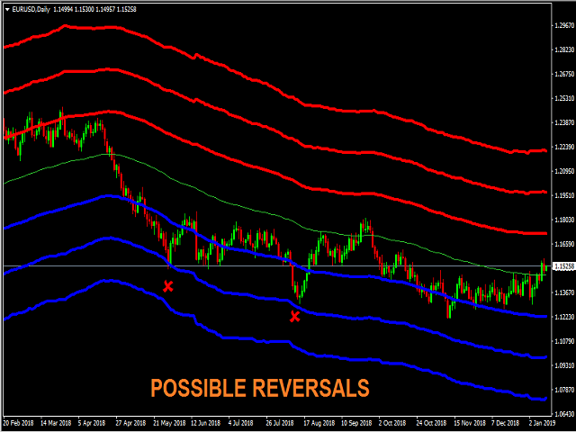 图片[1]-Mql5官网 Moving Average Bands 外汇EA-EA侦探社 - 全球领先的MQL5官网外汇EA机器人MT4自动化交易EA资源免费分享网站