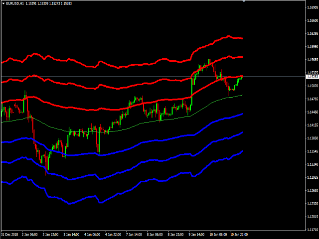 图片[2]-Mql5官网 Moving Average Bands 外汇EA-EA侦探社 - 全球领先的MQL5官网外汇EA机器人MT4自动化交易EA资源免费分享网站