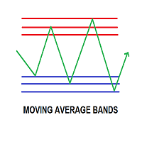 Mql5官网 Moving Average Bands 外汇EA-EA侦探社 - 全球领先的MQL5官网外汇EA机器人MT4自动化交易EA资源免费分享网站