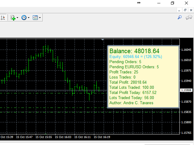 图片[4]-Mql5官网 Blue Marlin RSI Breakout x Envelopes 外汇EA-EA侦探社 - 全球领先的MQL5官网外汇EA机器人MT4自动化交易EA资源免费分享网站