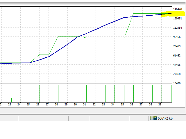 图片[7]-Mql5官网 Blue Marlin RSI Breakout x Envelopes 外汇EA-EA侦探社 - 全球领先的MQL5官网外汇EA机器人MT4自动化交易EA资源免费分享网站