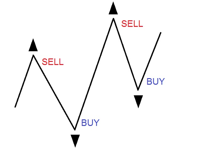 图片[1]-Mql5官网 EA Fractals 外汇EA-EA侦探社 - 全球领先的MQL5官网外汇EA机器人MT4自动化交易EA资源免费分享网站