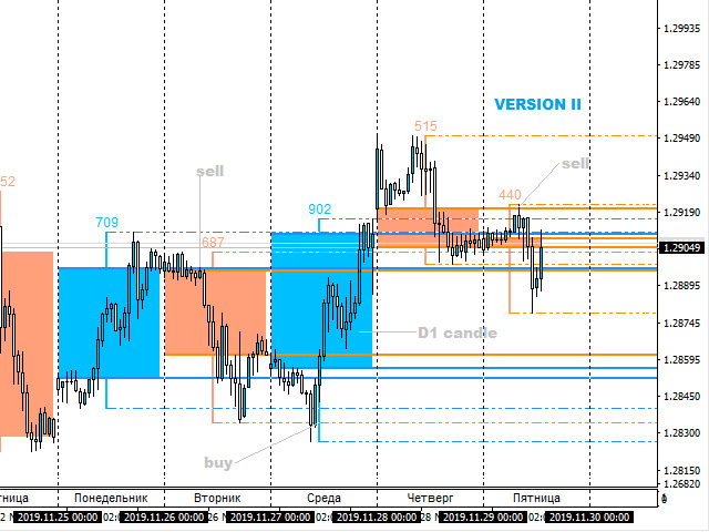 图片[6]-Mql5官网 OHLC External Candle 外汇EA-EA侦探社 - 全球领先的MQL5官网外汇EA机器人MT4自动化交易EA资源免费分享网站