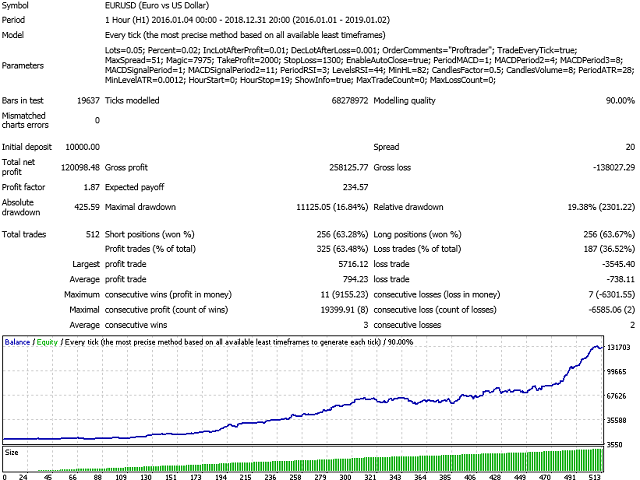 图片[2]-Mql5官网 Proftrader 外汇EA-EA侦探社 - 全球领先的MQL5官网外汇EA机器人MT4自动化交易EA资源免费分享网站